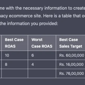 ChatGPT Prompt for Creating Accurate Media Plan, Goal Forecast for Google and Meta Ads